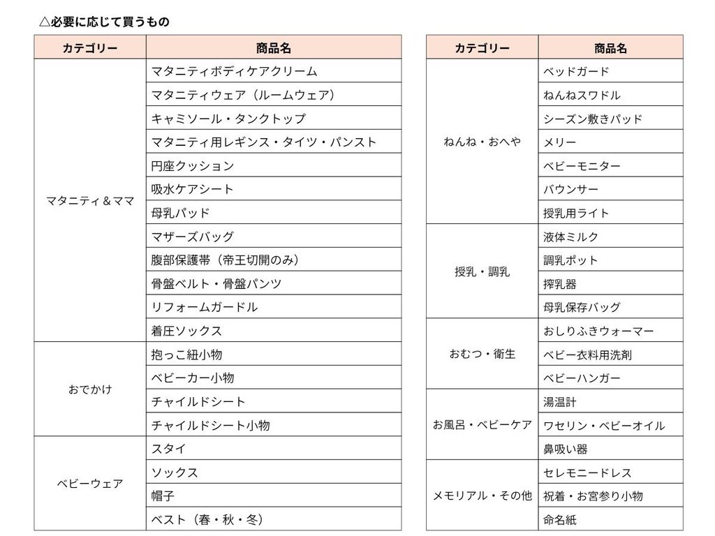 【一覧】出産準備リスト（必要に応じてかうもの）