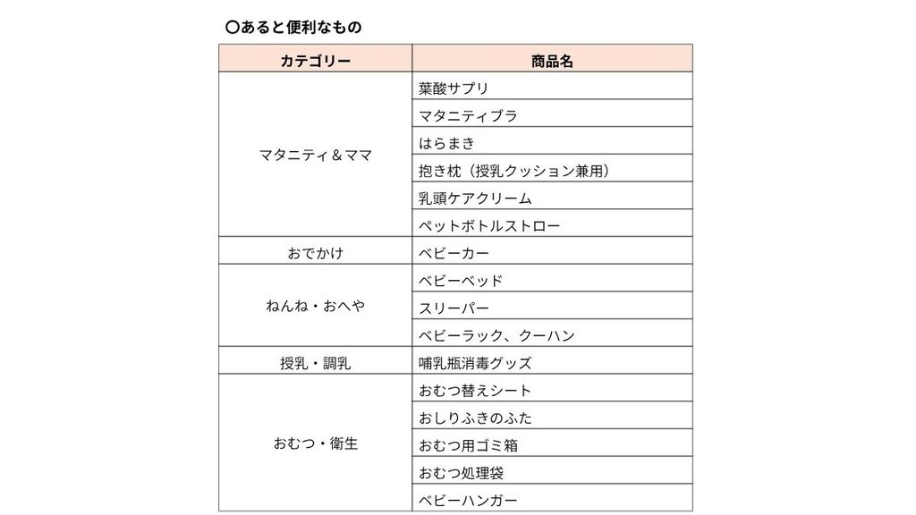 【一覧】出産準備リスト（あると便利なもの）