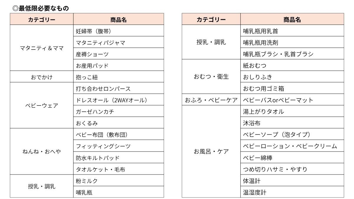 【一覧】出産準備リスト（最低限必要なもの）