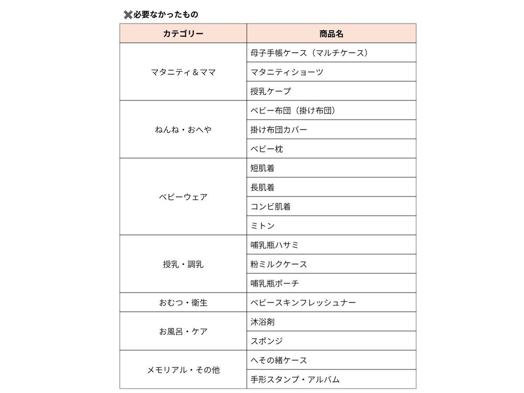 【一覧】出産準備リスト（必要なかったもの）